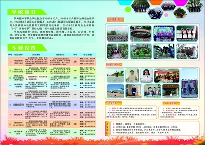 罗甸县中等职业学校2019年秋季招生简章